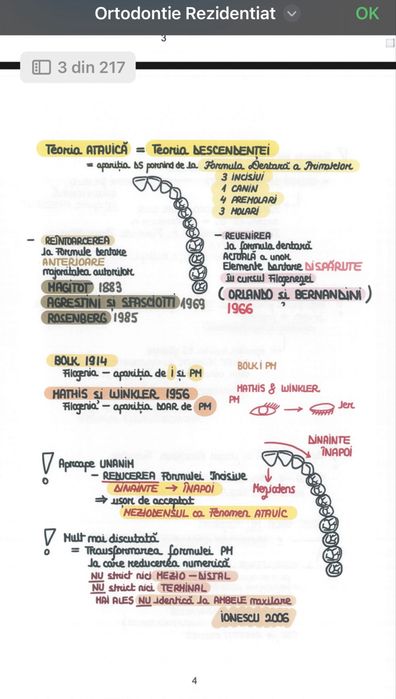 Sinteze Rezidențiat Medicină dentară