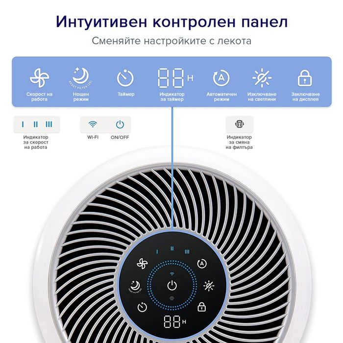 Пречиствател за въздух Levoit Smart Core300s, 3 филтрации 41м2