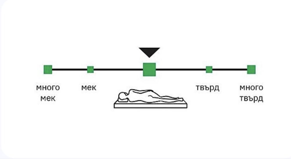 Детски / бебешки матрак Блянболино