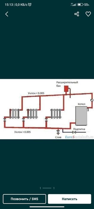 Мастер по Сантехники