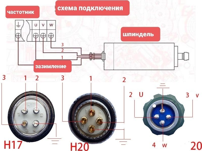 Шпиндель для мультикам. Шпиндель.  ЧПУ. CNC. 1325.