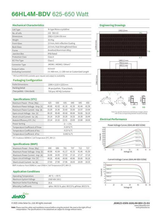 Core Energy X Mサイズ Panouri fotovoltaice Jinko Tiger Neo 640W(JKM640N-66HL4M-BDV