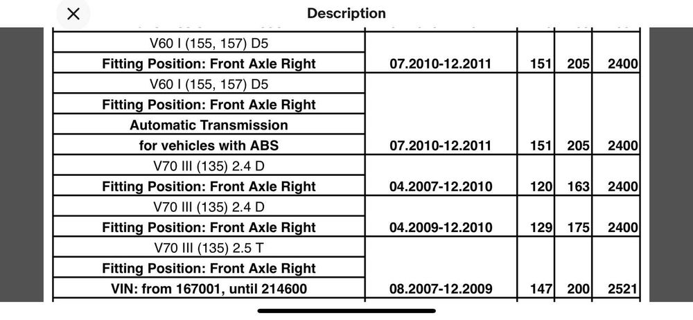 Дясна полуоска за Волво S70,V70