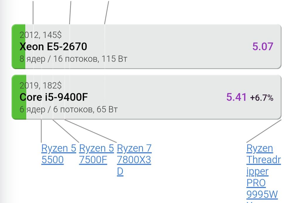 Бюджетный Игровой компьютер