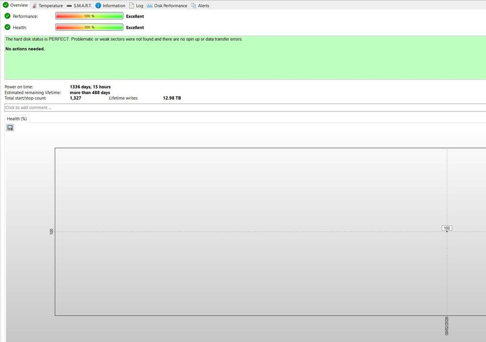 Hard Disk Desktop Toshiba P300 1TB