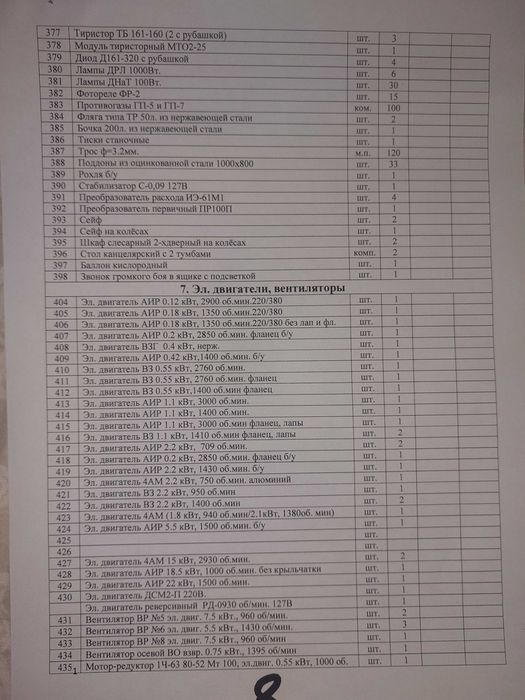 Автоматы, пускатели, контакторы, реле