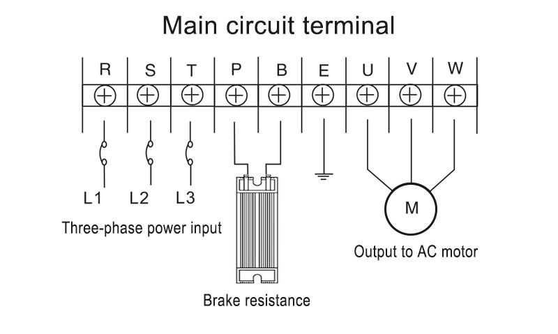 Rezistenta Franare Convertizor Frecventa 300W