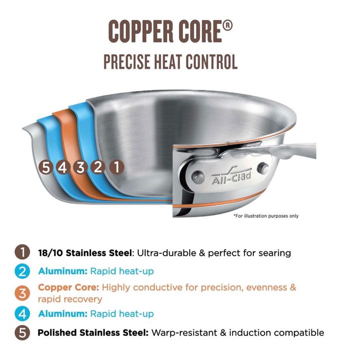 All clad Copper Core 5-ply Sauce Pen 3L