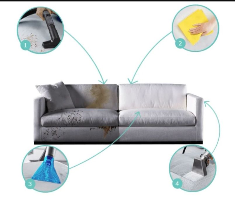 Чистка мягкой мебели