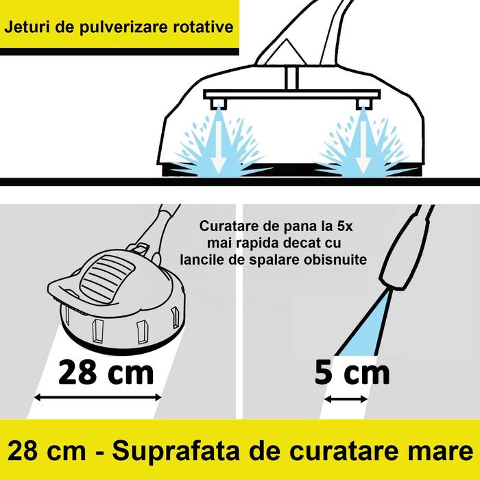 Perie rotativa spalat / curatat suprafete cu rezervor de detergent