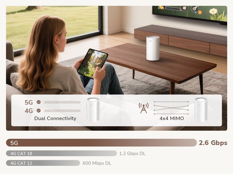 Cudy P2 5G wifi 6 router cat 12