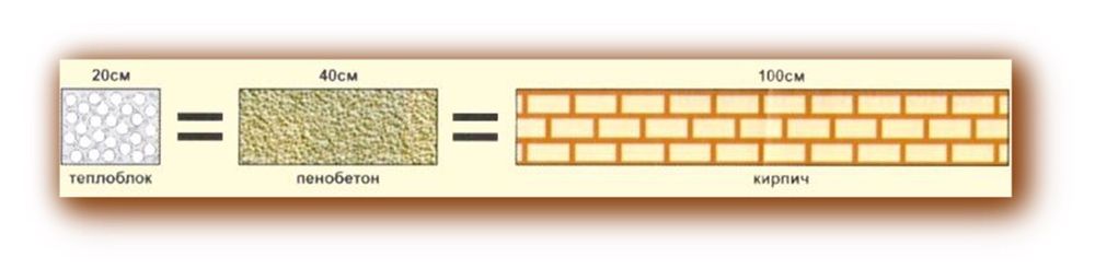 Кирпич                   кирпич