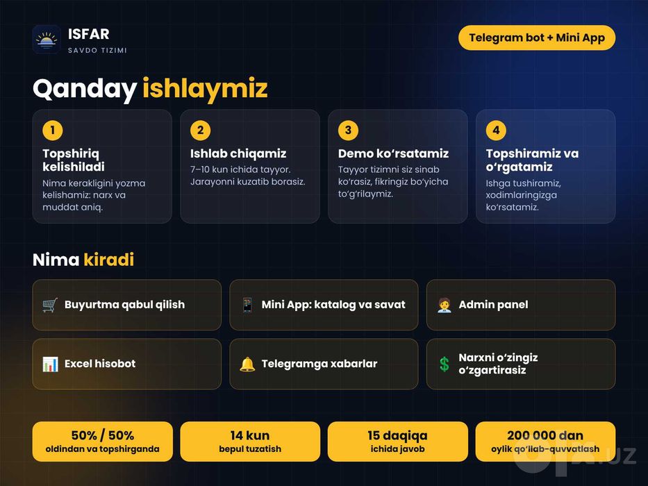 Telegram bot + Mini App + admin panel