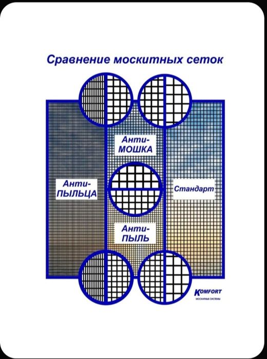 Сетки анти москитные