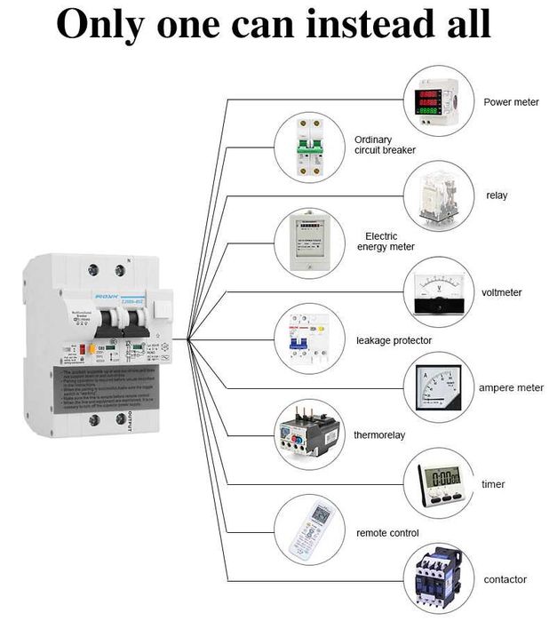 30mA RCBO WiFi Disjunctor diferential masurare energie TUYA