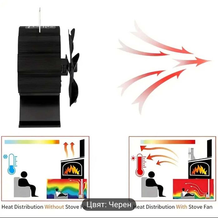 Малък Вентилатор за Камина печка Автономен с термогенератор повишавакп