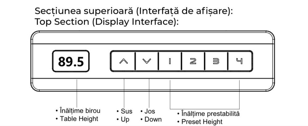Sistem pentru masa de birou electric (Nou, Sigilat)