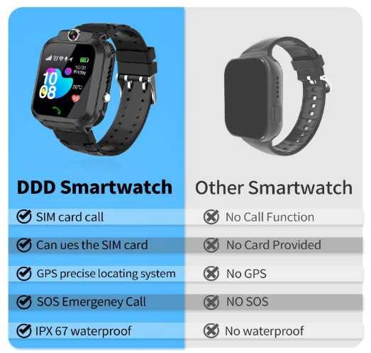 Детски смарт часовник с GPS тракер, SIM карта за разговори