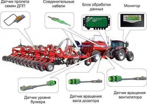 Система контроля высева СКВ и запчасти к ней.