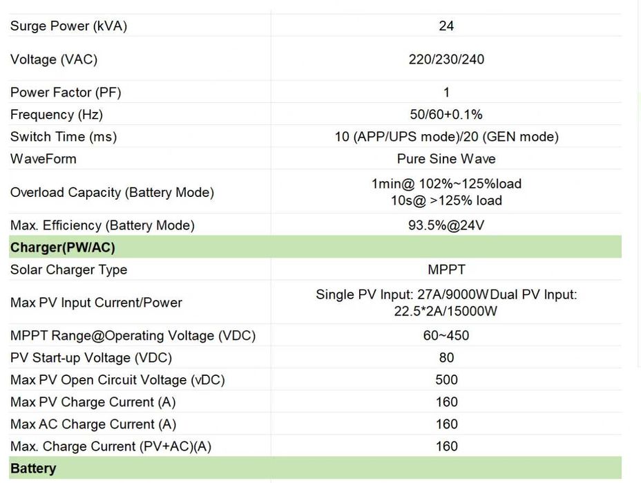 Invertor hibrid monofazat 12kw