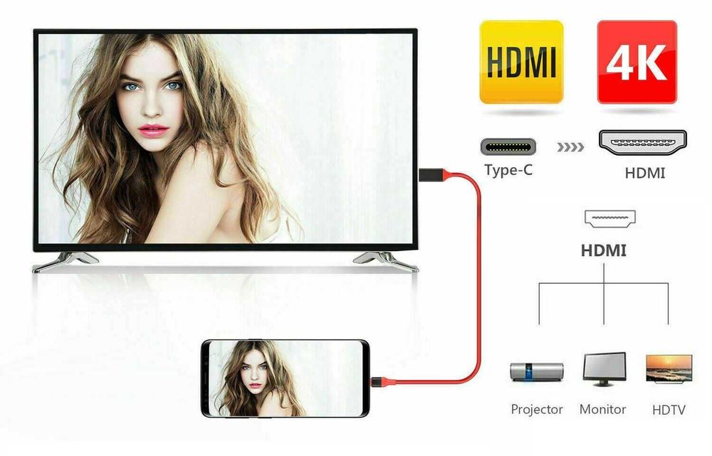 USB-C към HDMI кабел / преходник/адаптер - MacBook, iMac, Apple - НОВ