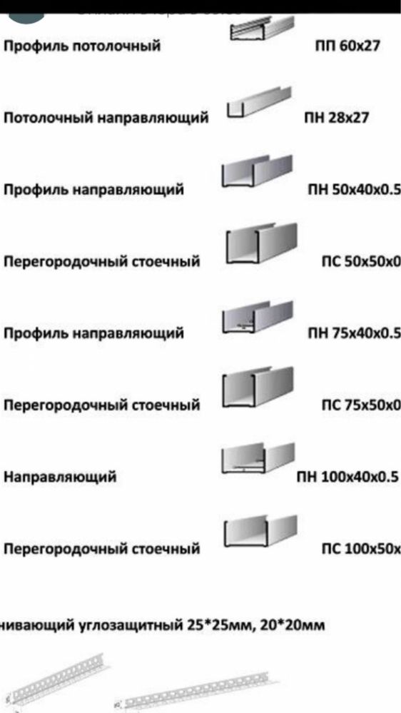 Какие бывают профили. Металлические направляющие для гипсокартона Размеры и виды. Профиль Кнауф для гипсокартона Размеры и виды. Размер направляющих для гипсокартона Кнауф. Металлический профиль для гипсокартона Размеры.