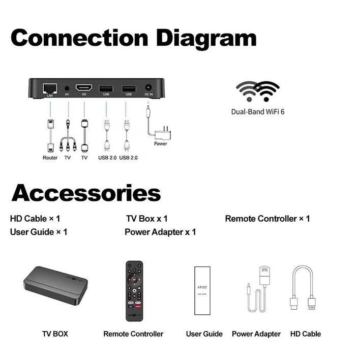 Lemon TV L2 Android 12 ТВ БОКС Allwinner H618 Quad 2GB16GB 4K WiFi6 Гласово дистанционно управление YouTube Lemon TV приложение Медиен плейър