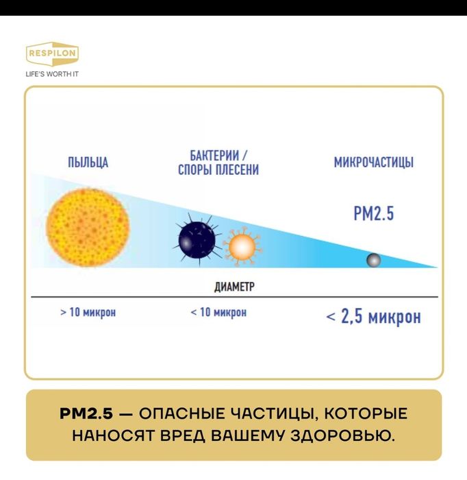 Москитная сетка защита от пыли, дыма, PM2,5 вредных веществ, аллергия