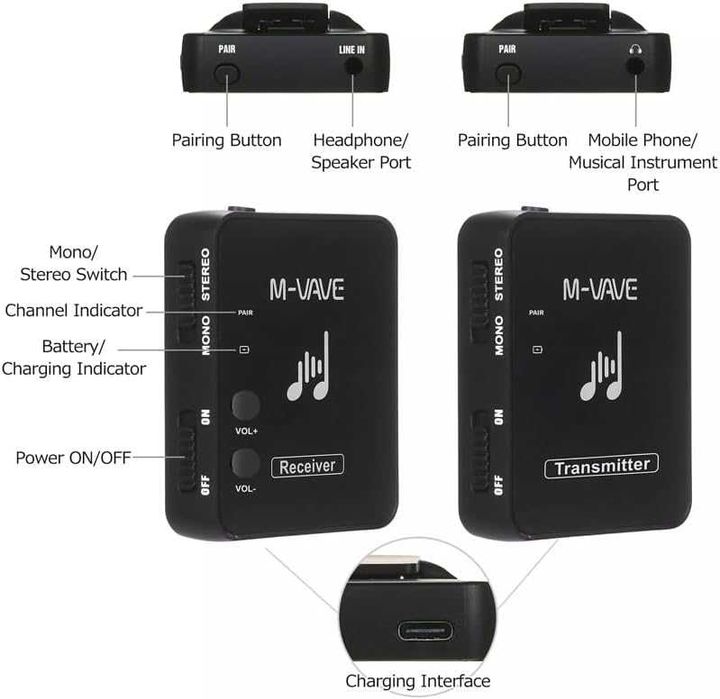 Air Bridge Безжична система за мониториране в ушите- трансмитери