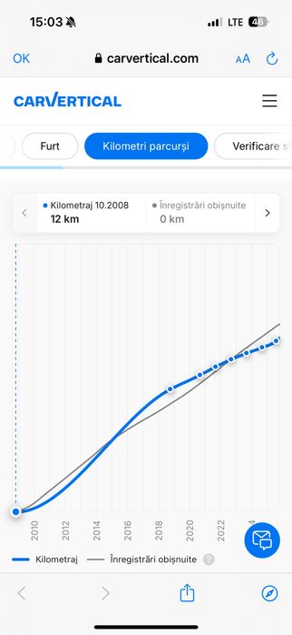 Toyota Prius 1,5 Hibrid Inmatriculata, Consum 4,5%, KM 299900km,