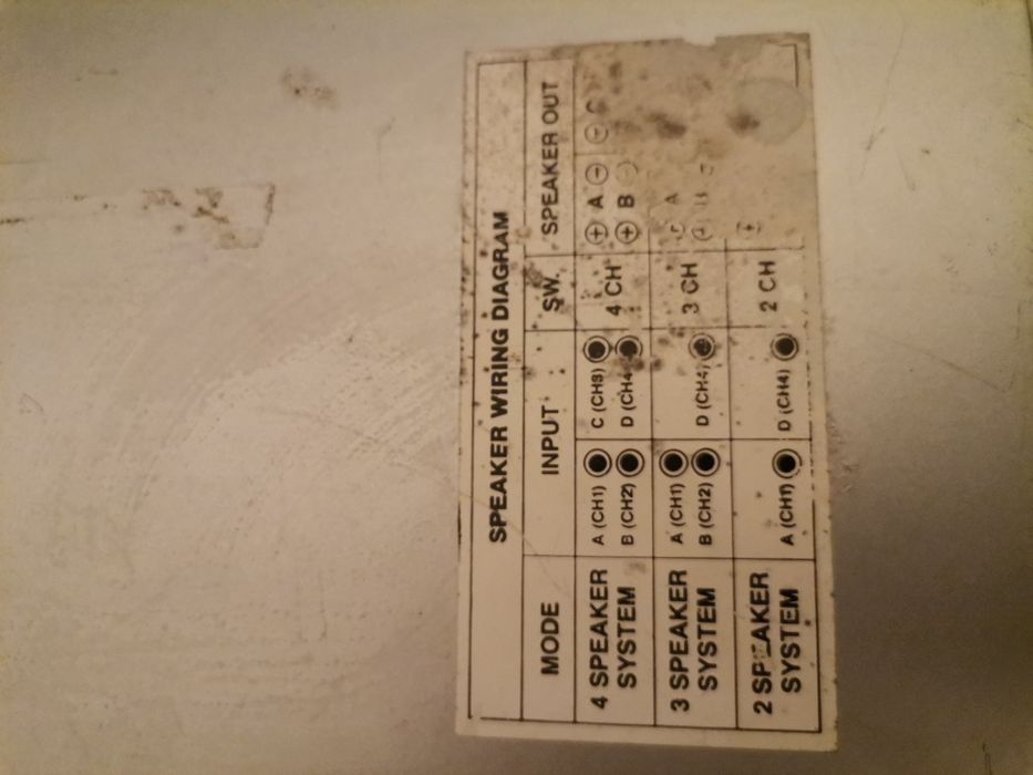 Amplificator multicanal Jensen A4000