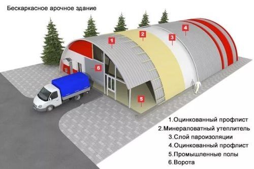 Бескаркасный ангар по Казахстану