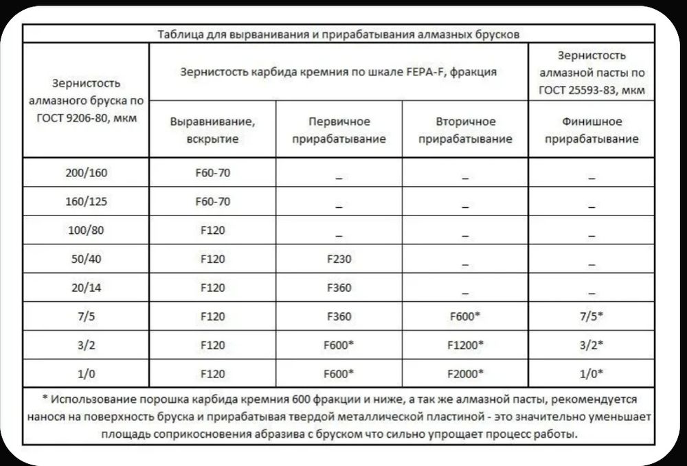Алмазный брусок медно-оловянная связка 150х25х6х3х3. 10/80-50/40 MS