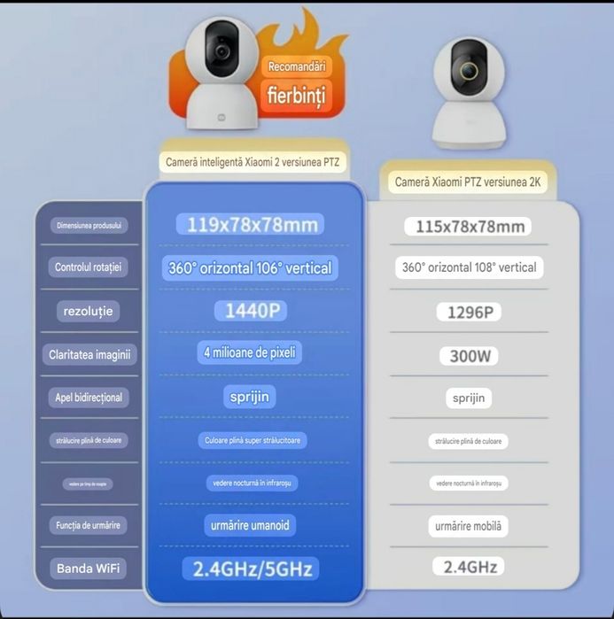 Cameră supraveghere xiaomi C300 2k
