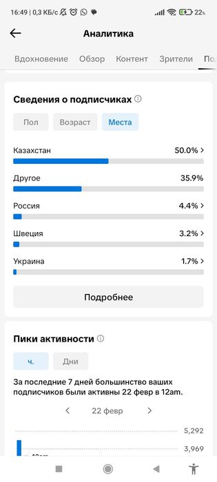 Продам тик ток аккаунт