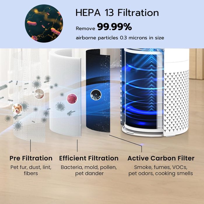 Очиститель воздуха Air Purifier KJ402F-C