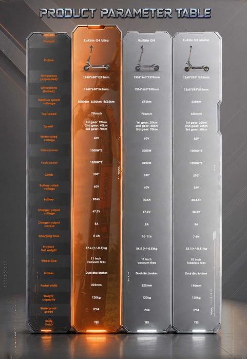 Kukirin G4 Ultra 2026