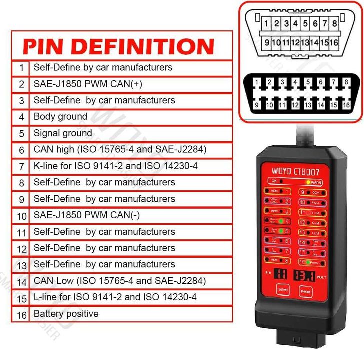WOYO 12V 24V Car OBD Breakout Box OBD2 Diagnostic tool CAN Tester Box