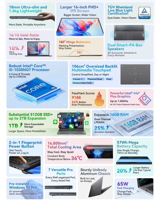 Blackview AceBook 12 16" Intel® Core i5 16GB RAM 512GB SSD под заказ