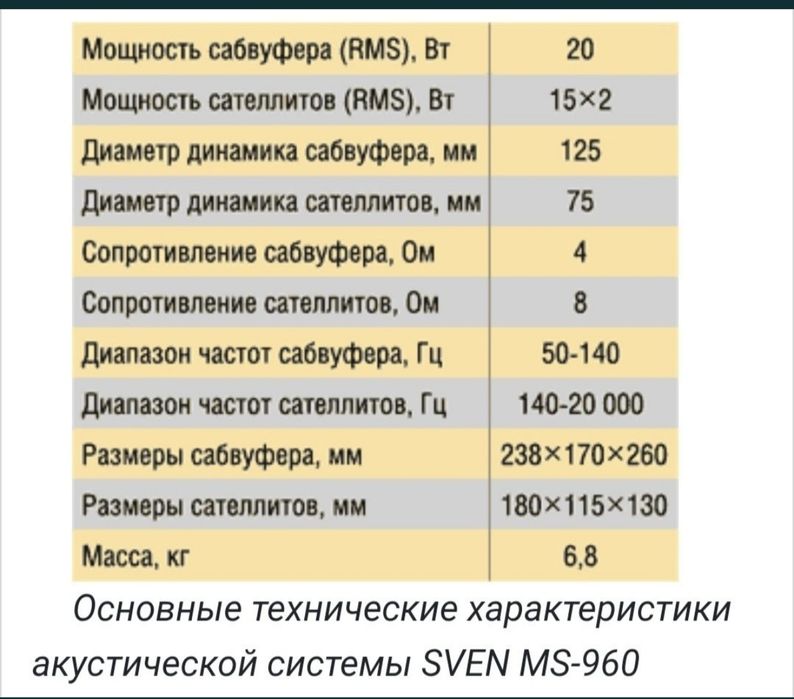 Sven ms 970 аккустика