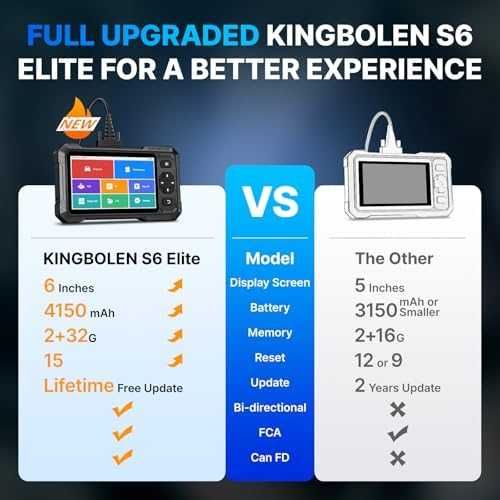 Нова Авто диагностика S6 Elite пълен системен скенер с активни тестове