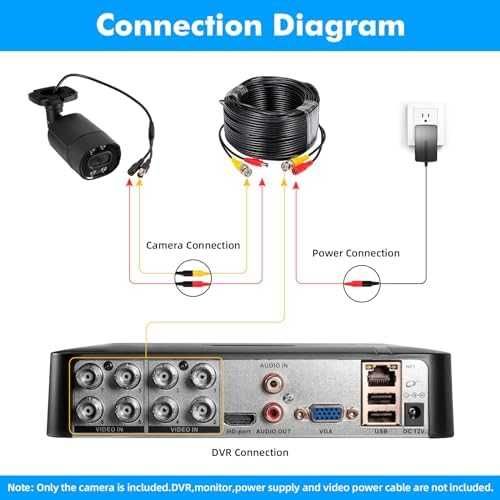 Нова 1080p охранителна камера, нощно виждане, водоустойчива, BNC
