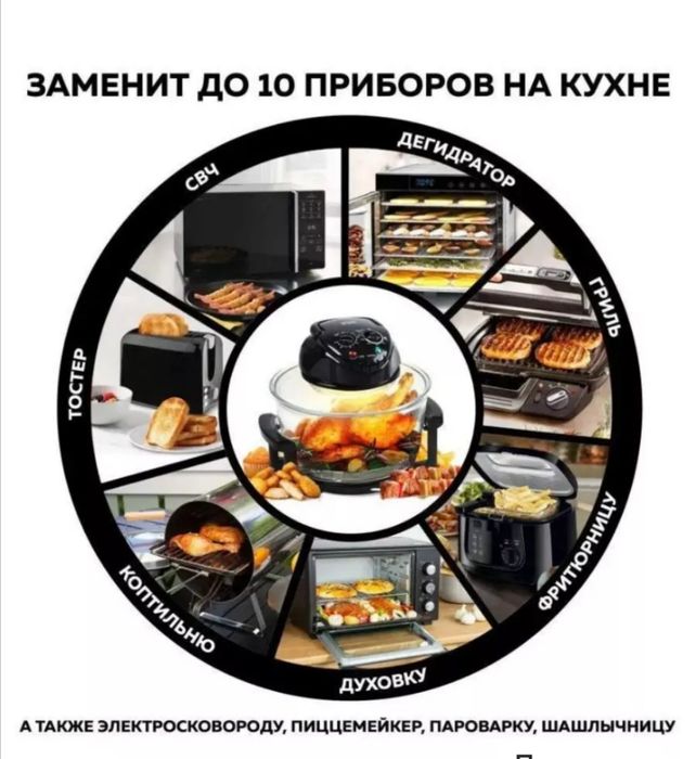 Аэрогриль на 13л.