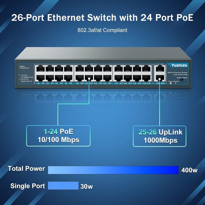 YuanLey 26 порта PoE суич, 24x 10/100Mbps PoE+, 2х 1000Mbps Gigabit