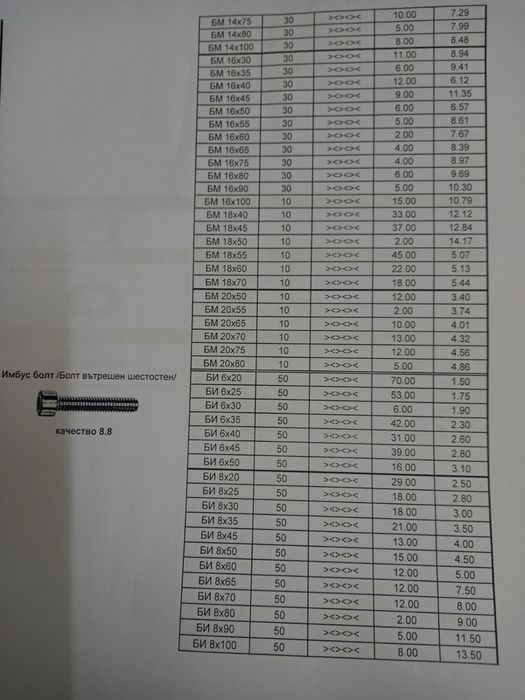 Наедро 26 тона х 2 лв кг  винчета болтове гайки самонарезни и др