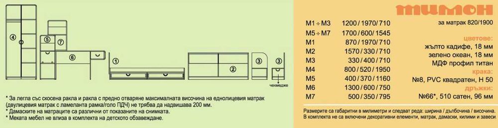 Обзавеждане за детска стая нова цена 180 евро!!!