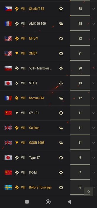 Аккаунт world of tanks