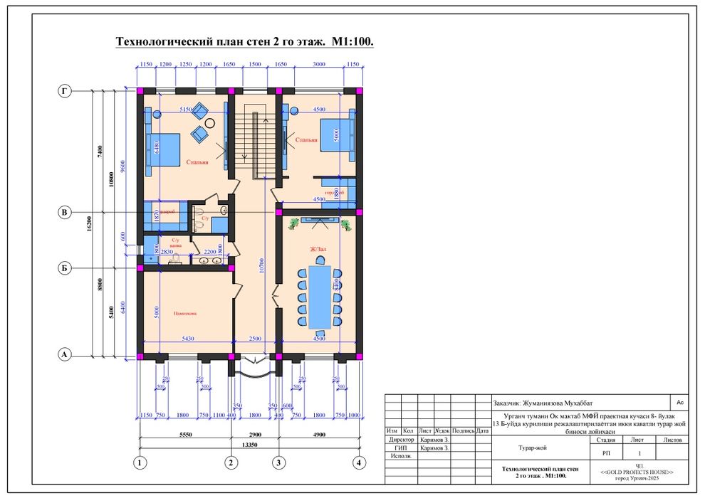 Urganch tuman Gʻoybuda yer oʻrni zudlik bilan stiladi