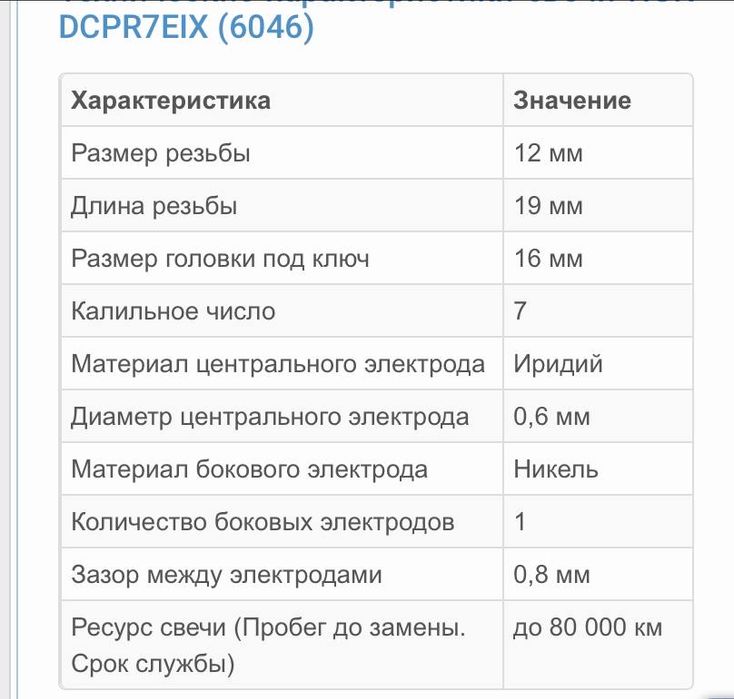 Свечи зажигания ZK-Energy. Бесплатная доставка по городу Ташкент