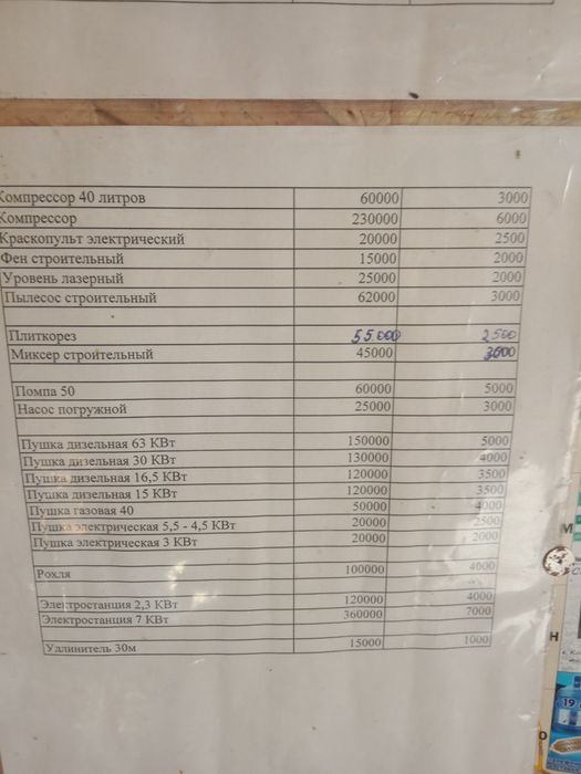 Аренда напрокат отбойные молотки перфораторы